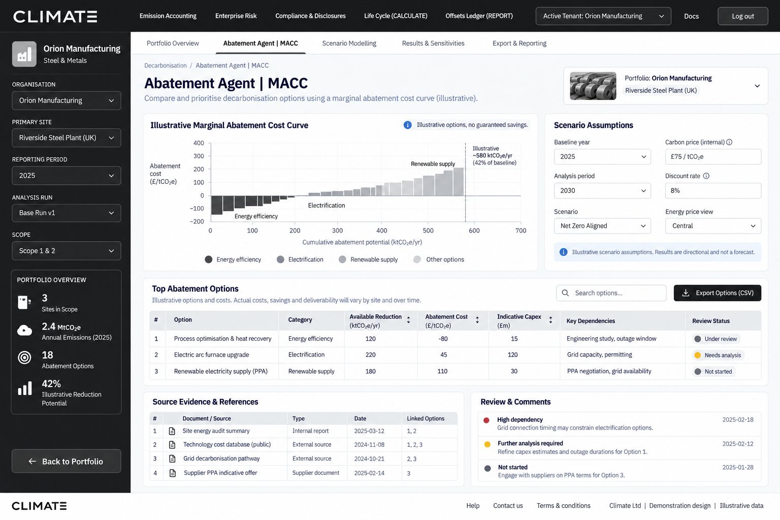 Abatement screen