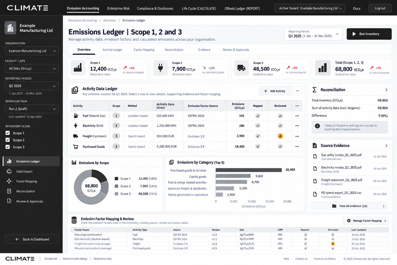A single Scope 1, 2 and 3 ledger