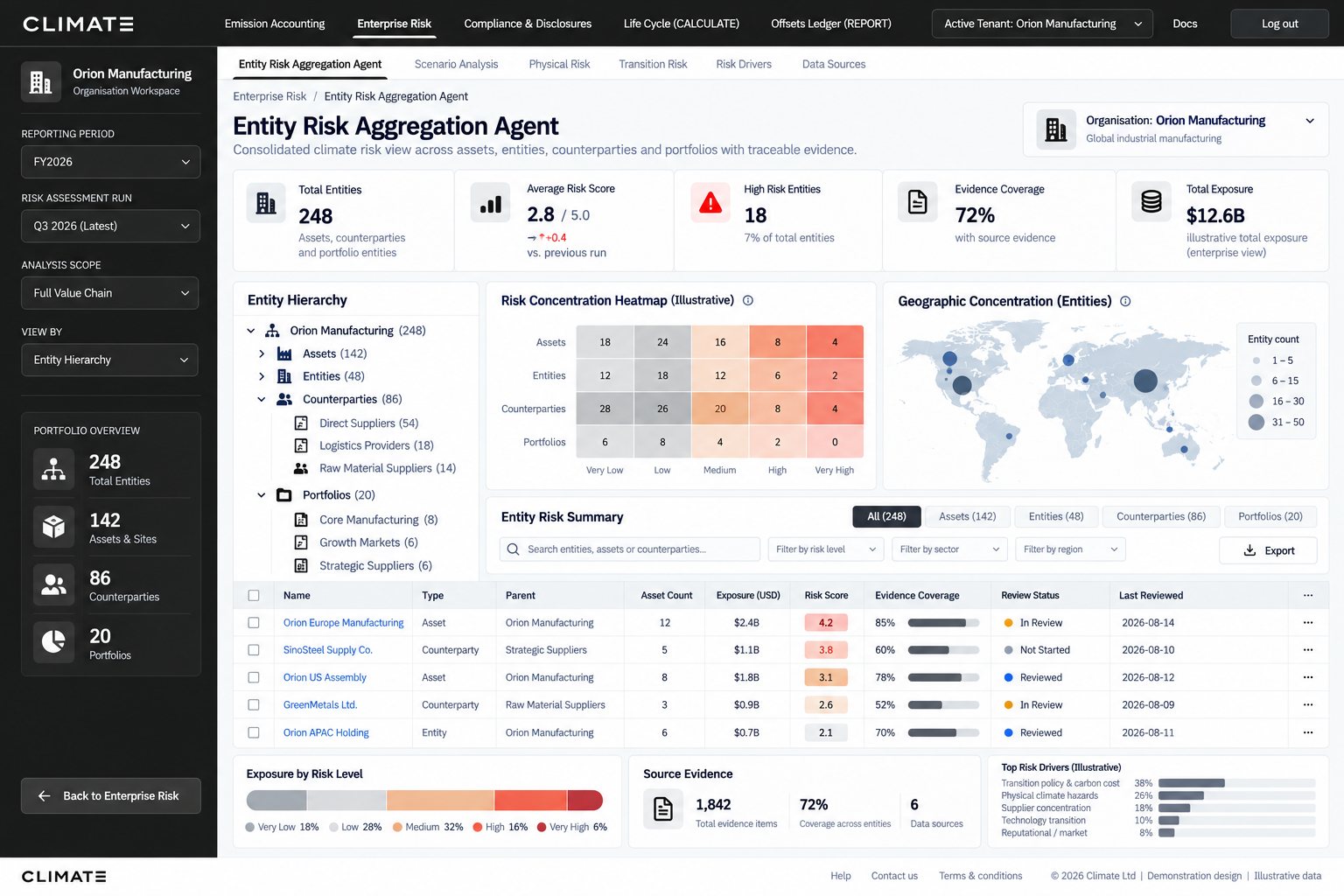 Entity Risk Aggregation screen