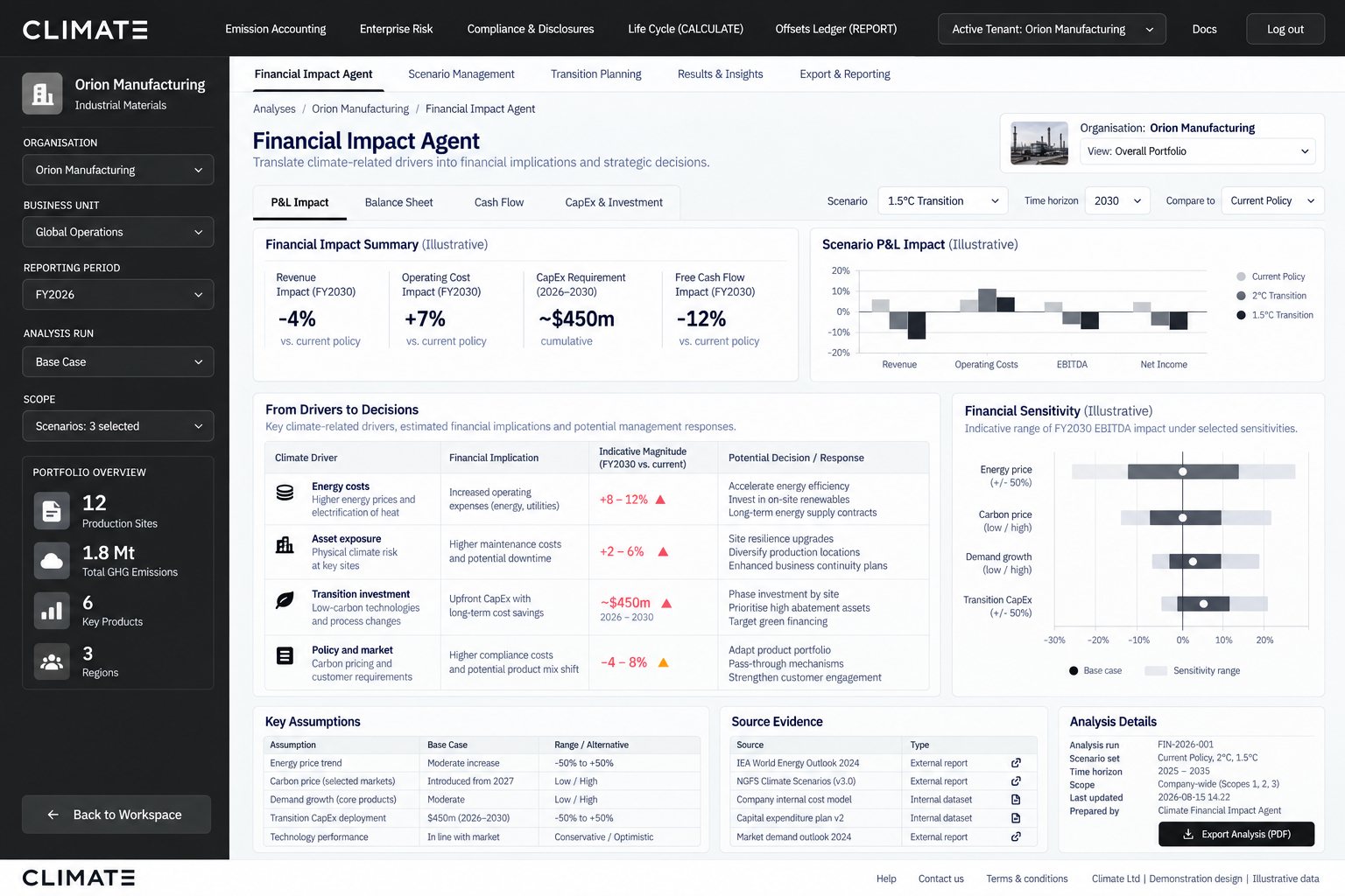 From climate findings to finance terms