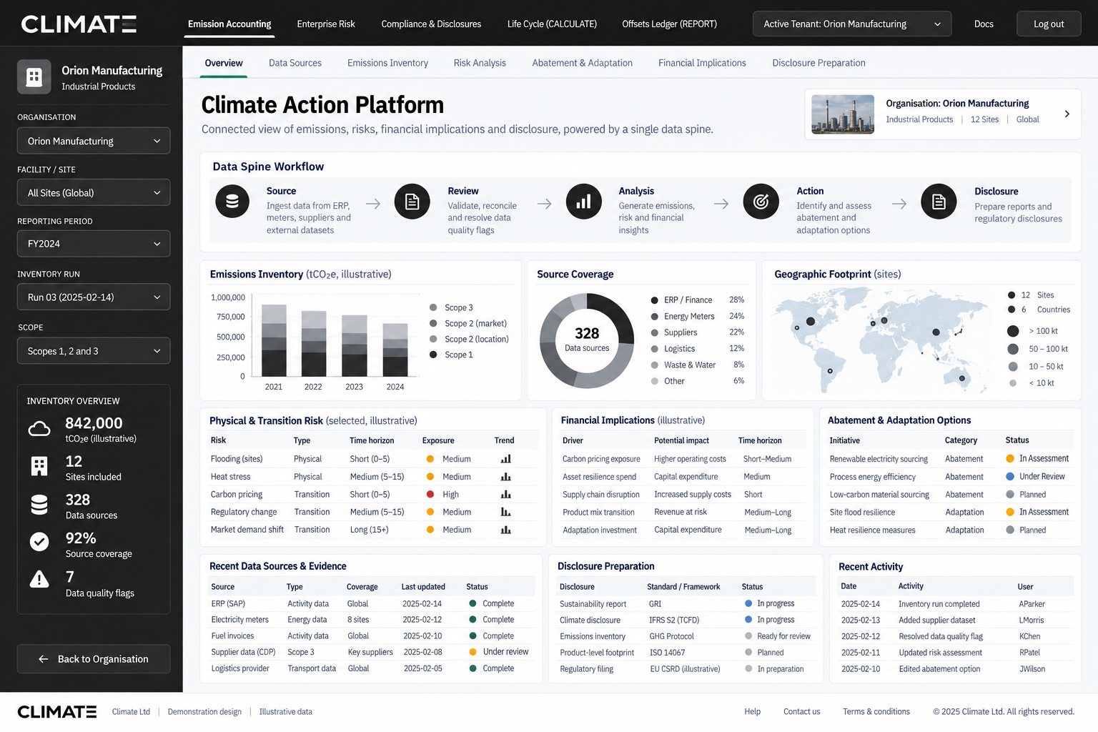 Climate Action Platform overview