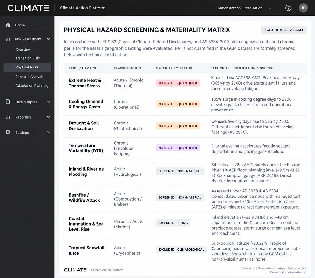 Climate Ltd platform screen