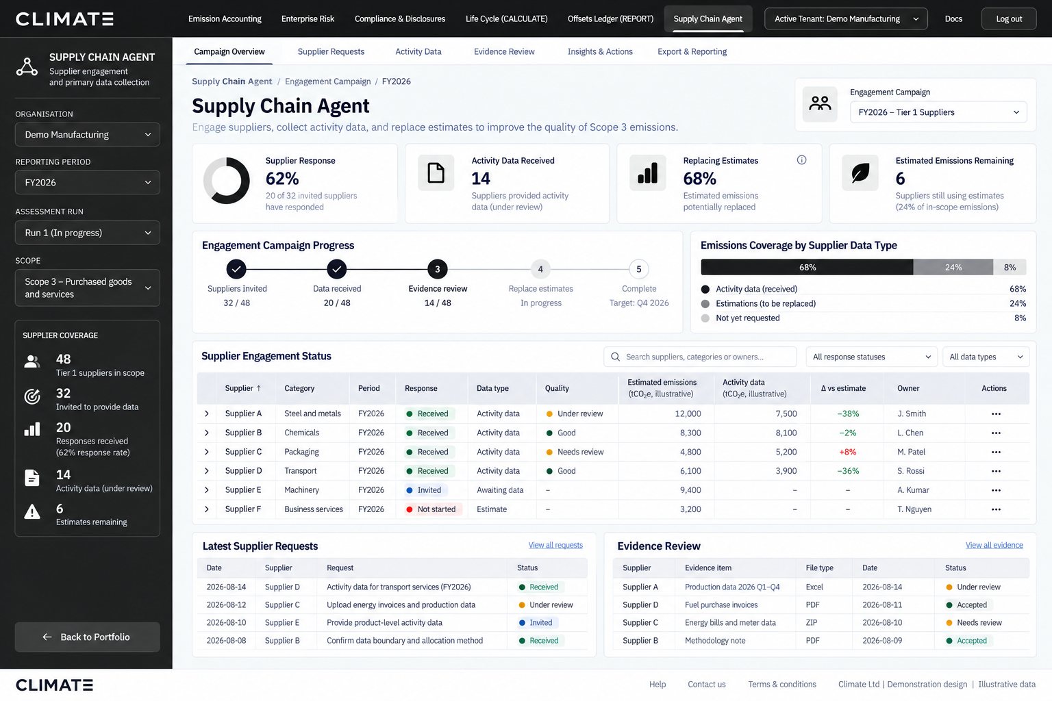 Supply Chain screen
