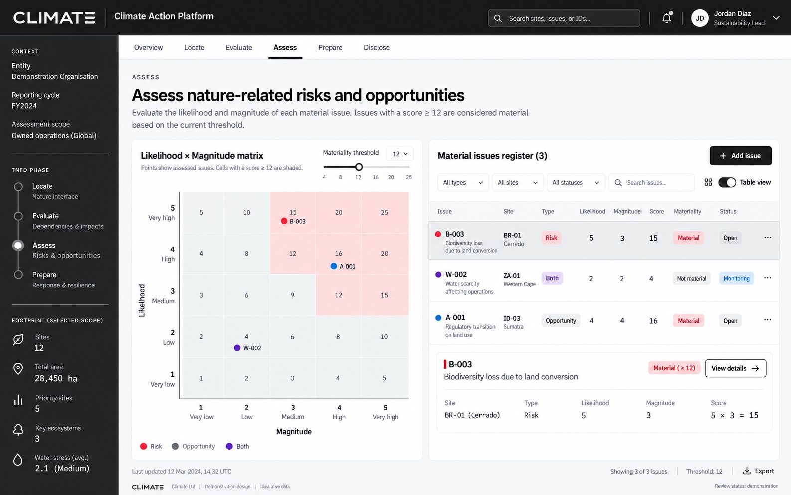 Climate Ltd platform screen