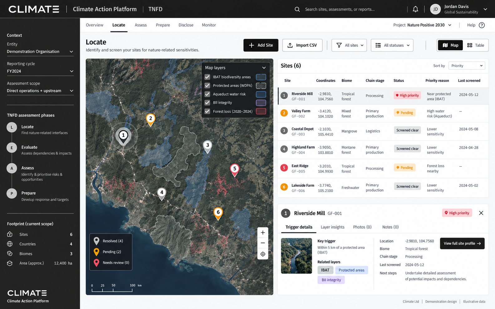 Climate Ltd platform screen