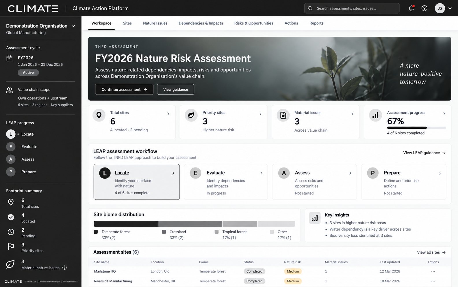 Climate Ltd platform screen