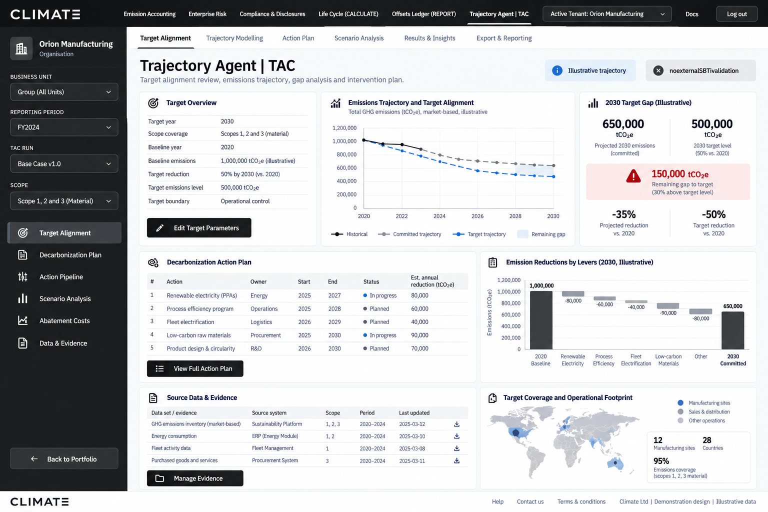 Climate Ltd platform screen