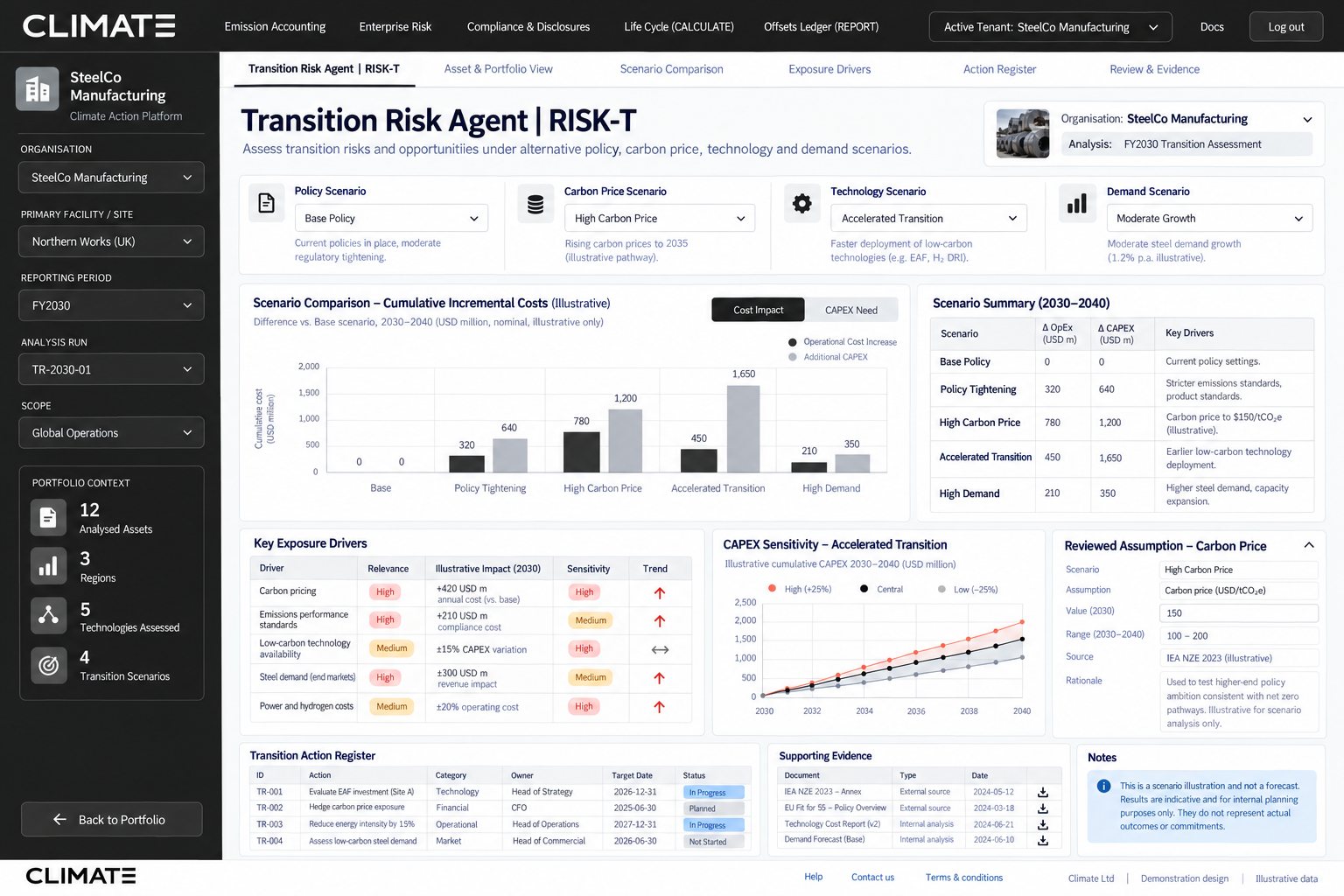 Transition Risk screen